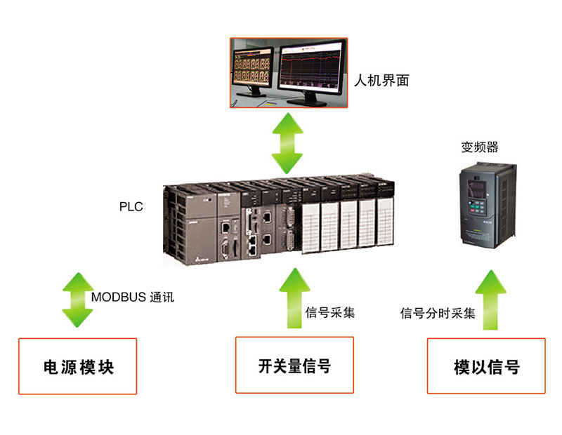 PLC控制系統(tǒng)領(lǐng)域
