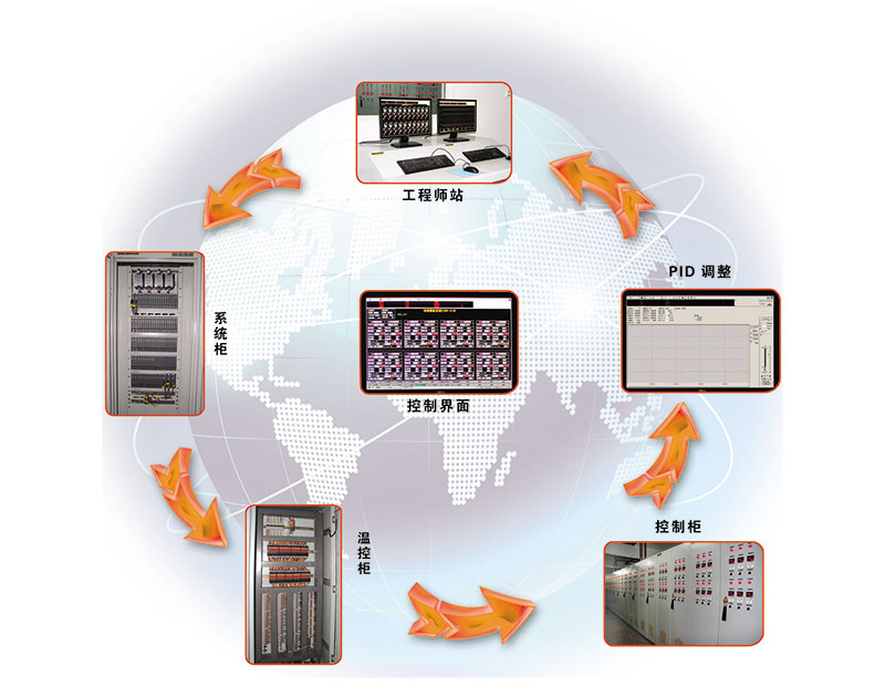 DCS系統(tǒng)控制坩堝拉絲